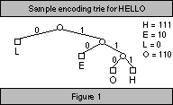 [sample encoding trie image]
